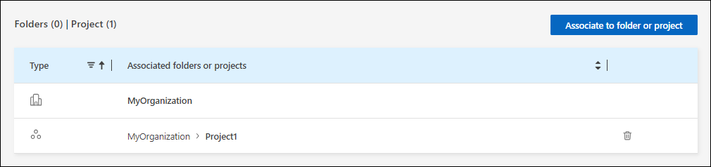 A screenshot of the resource details page that shows a resource associated with a project that's directly underneath the organization.