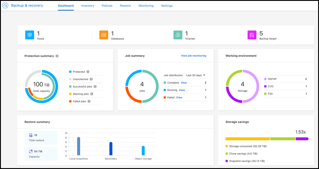 NetApp Backup and Recovery Dashboard