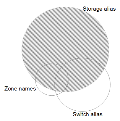 Device Overview Diagram