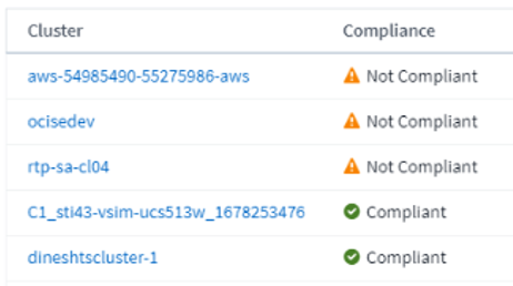 Cluster Compliance Status