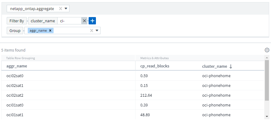 Query Filtering and Grouping