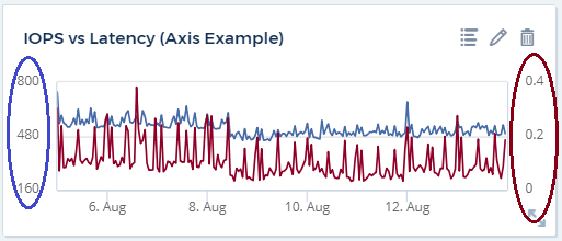 Secondary Axis example