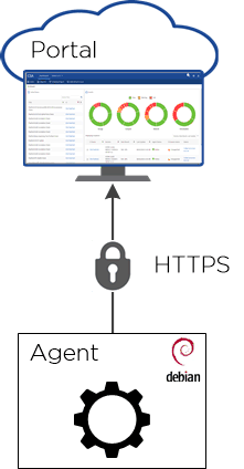 Shows an encrypted HTTPS connection from the agent to the portal.