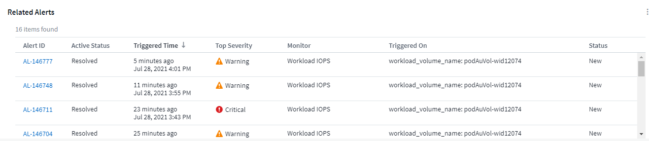 Related Alerts Table