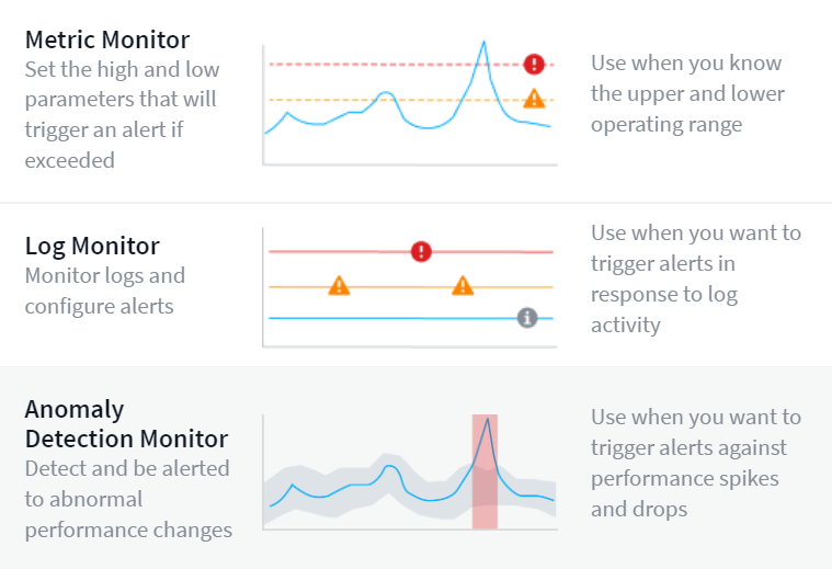 Selecting Anomaly Detection when creating a monitor