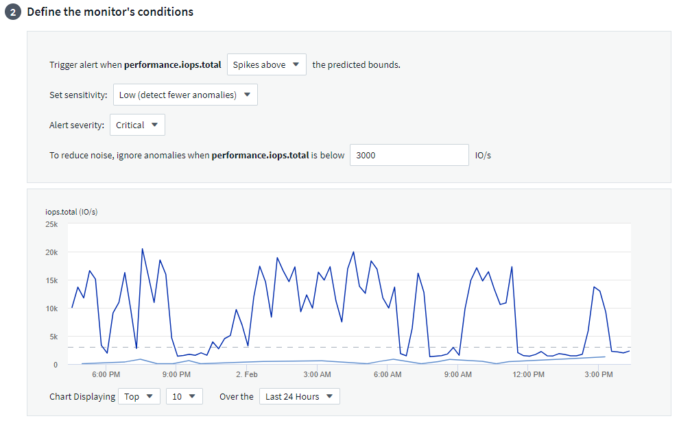 Setting conditions for Anomaly Detection monitor