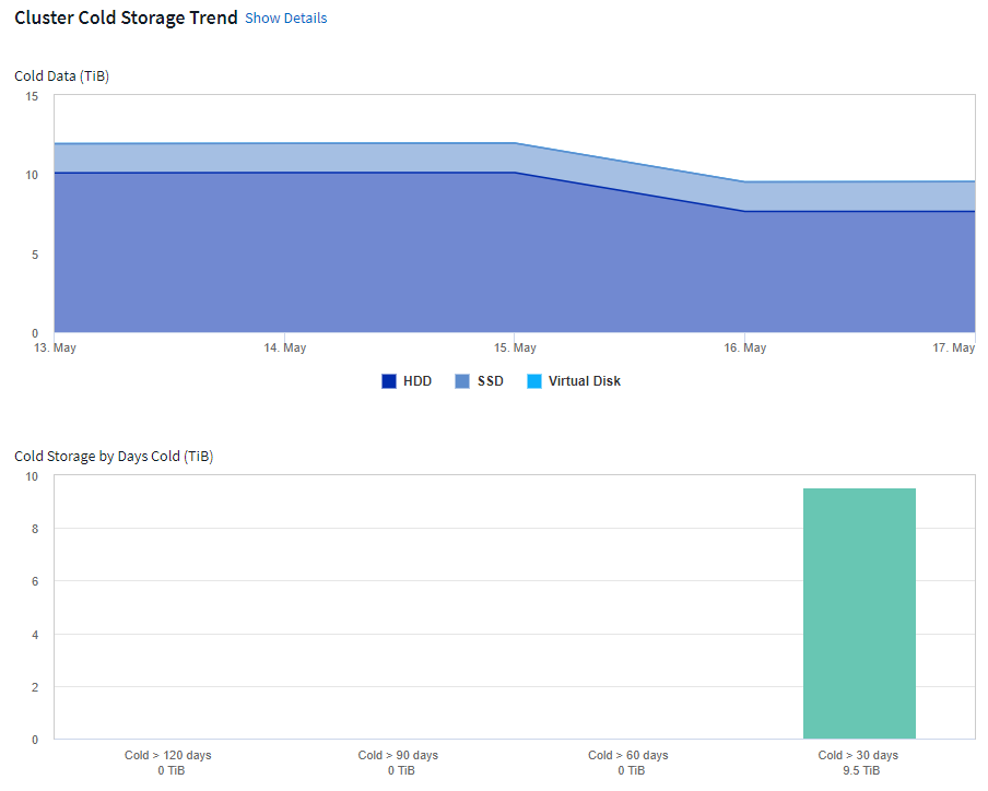 Cold Data Summary Graphs