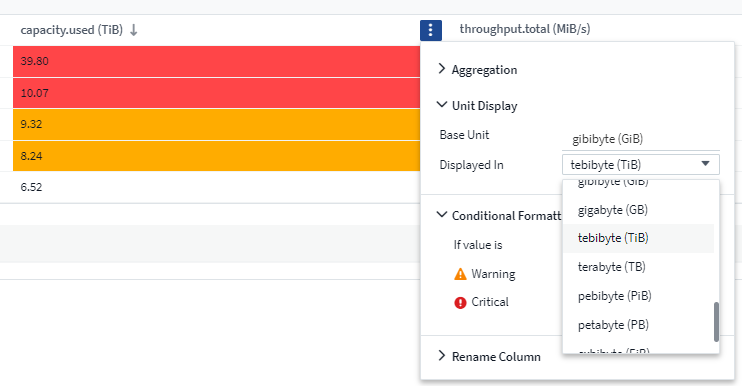 Conditional Formatting - TiB