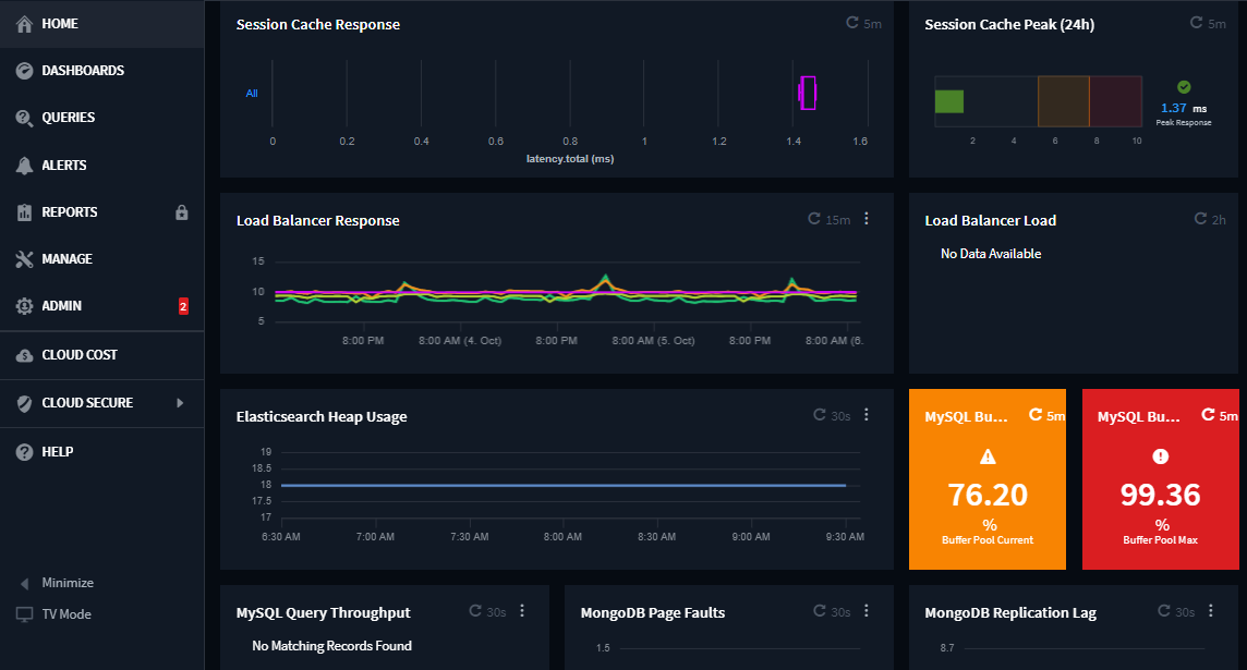 An image of a typical dashboard shown in dark theme