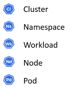 Kubernetes Icon Reference