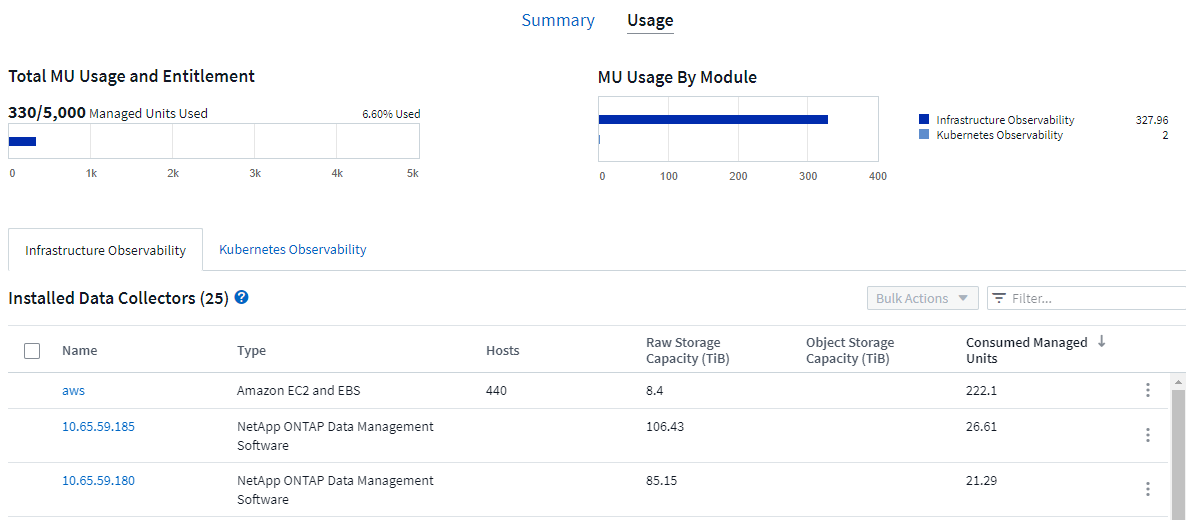 Metering Usage Breakdowns