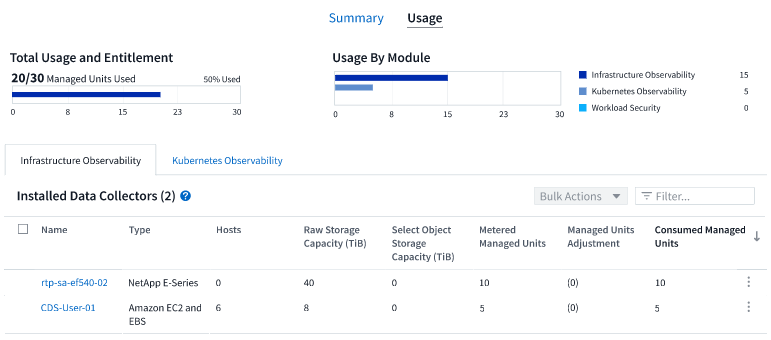 MU Usage Screen