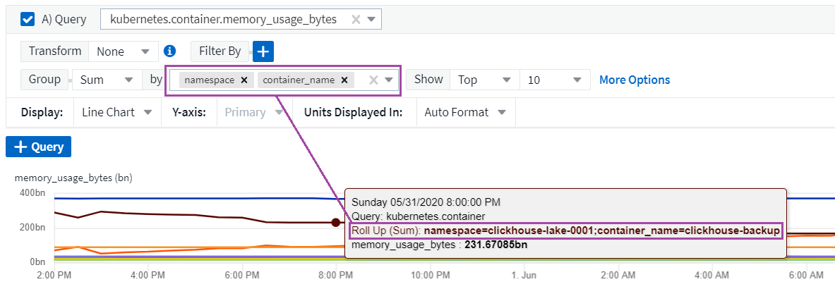 Multiple grouping when displaying integration data