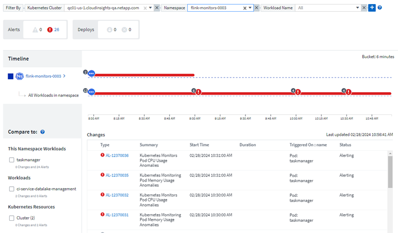 Namespace Timeline