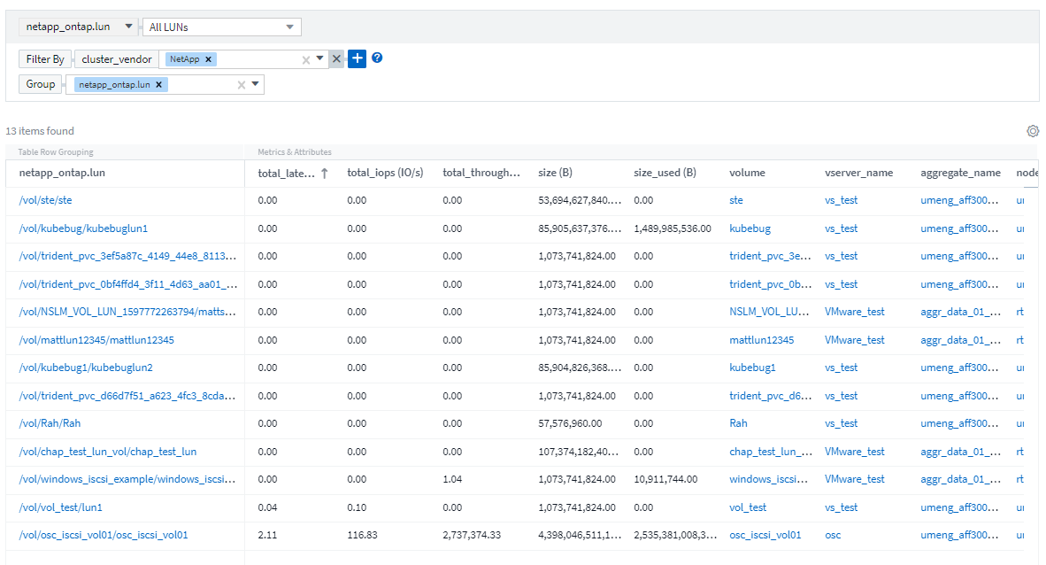 Workloads list page