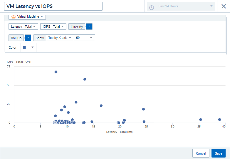 ScatterPlot example 1