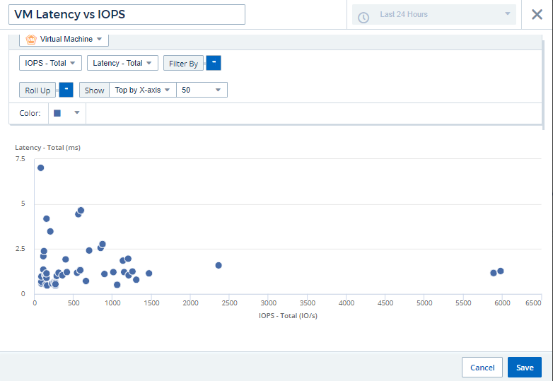 ScatterPlot example 2