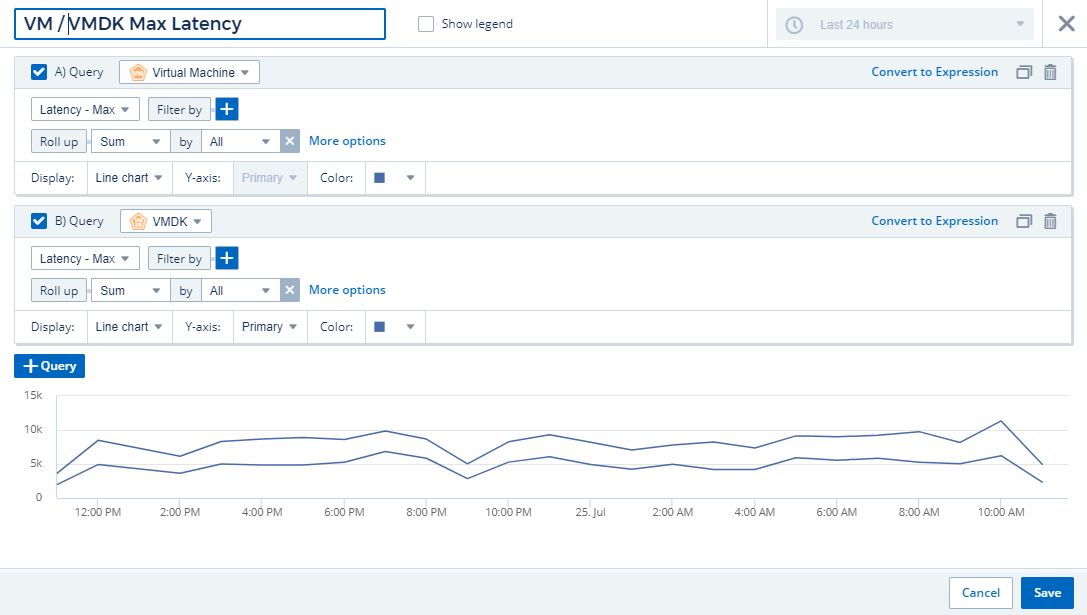 Line Chart showing latency data