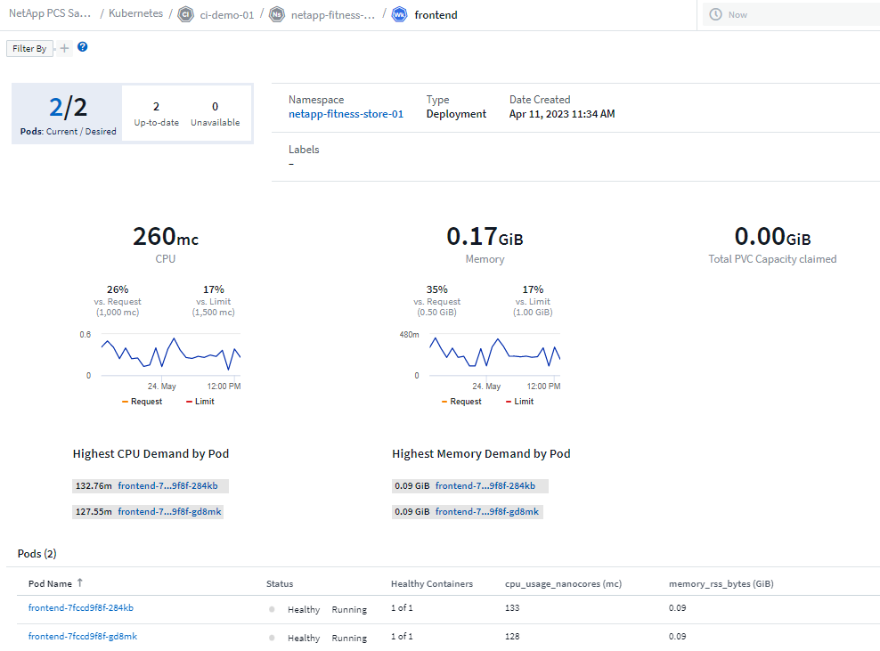 Workload Asset Page