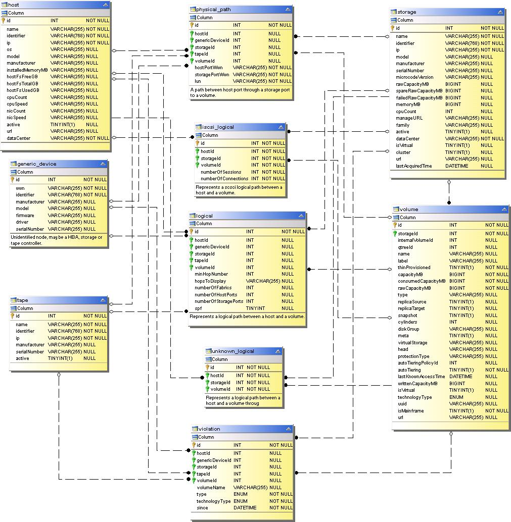 paths and violations