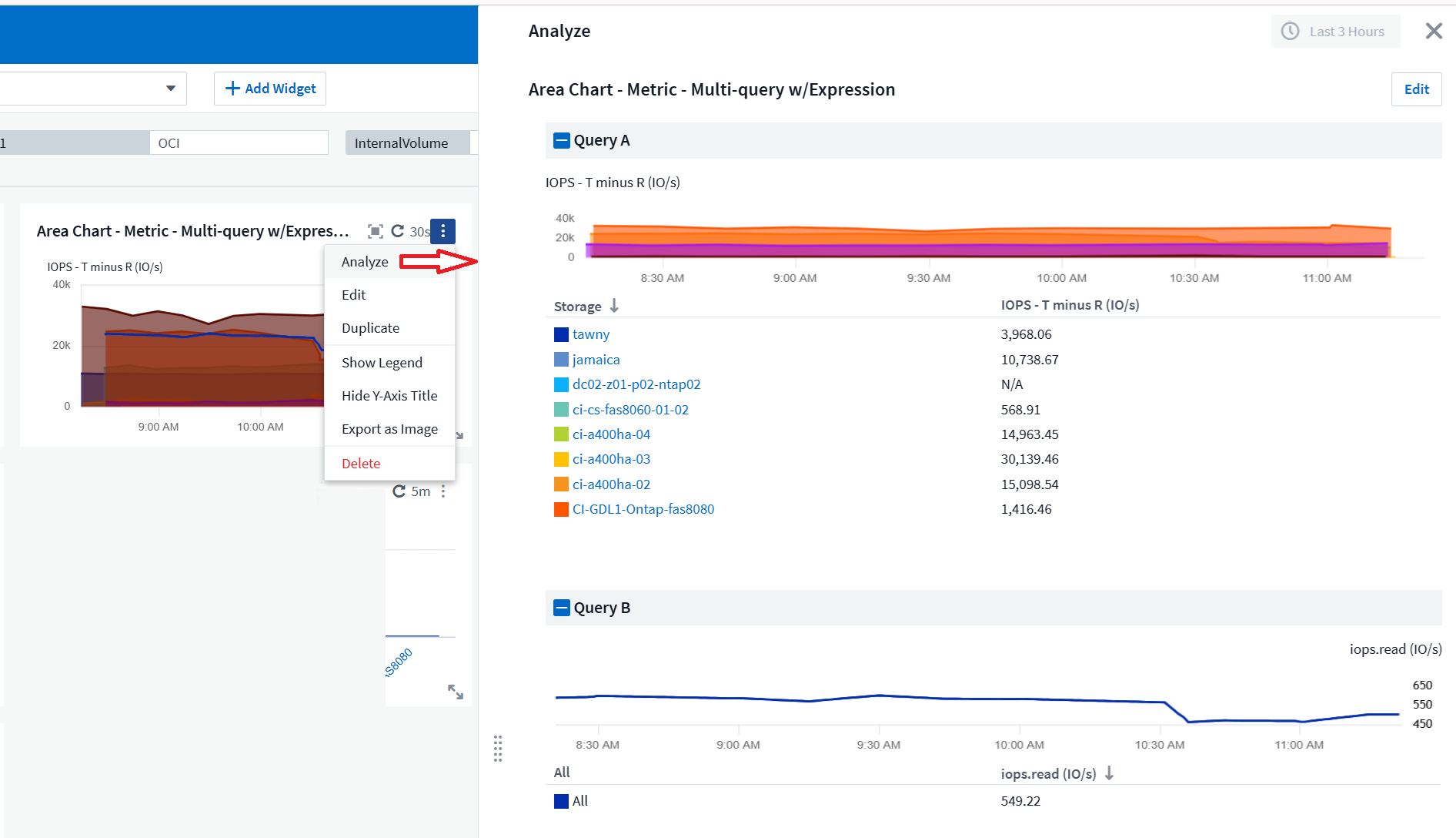 Analyze panel for a line widget