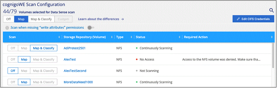 A screenshot of the View Details page in the scan configuration that shows four volumes; one of which isn't being scanned because of network connectivity between Data Classification and the volume.
