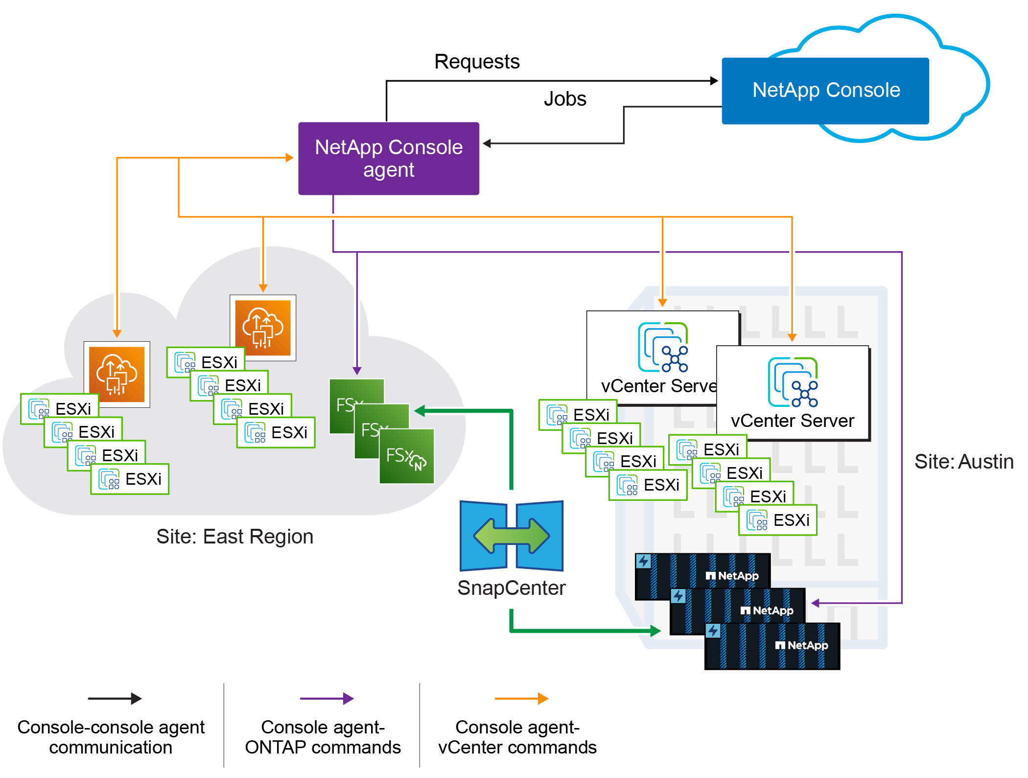Diagram showing components of the NetApp Disaster Recovery for VMware