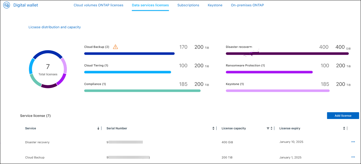 Screenshot of licenses and subscriptions.