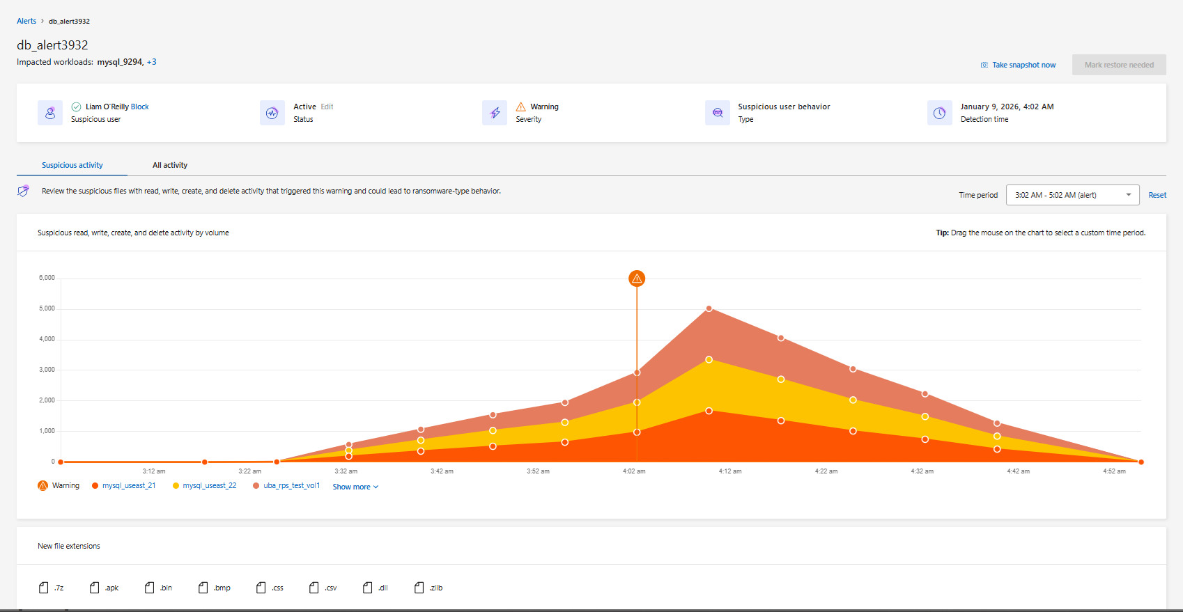 Screenshot of all file activity view