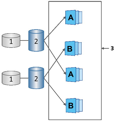 sam1130 dwg snapshots consistency groups overview