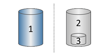 sam1130 dwg snapshots cow overview