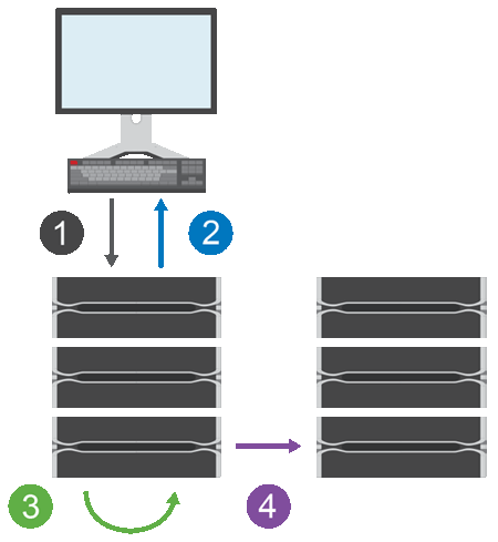 Asynchronous mirroring session