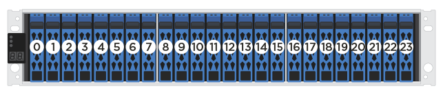 ef600 drives numbered