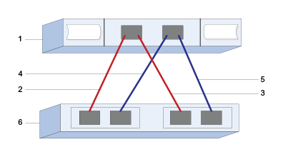 Diagram: SAS topology