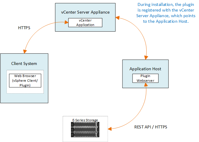 vcenter communication2