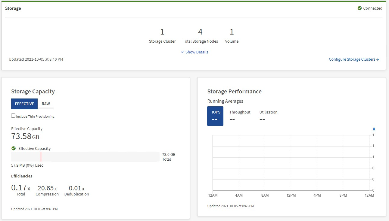 HCC Dashboard