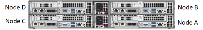 This figure shows the back of a 2U