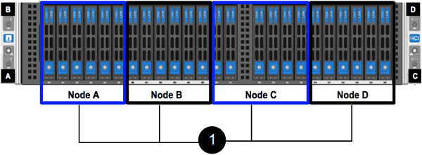 Shows the bays associated with each node in a four-node chassis with H410S nodes.