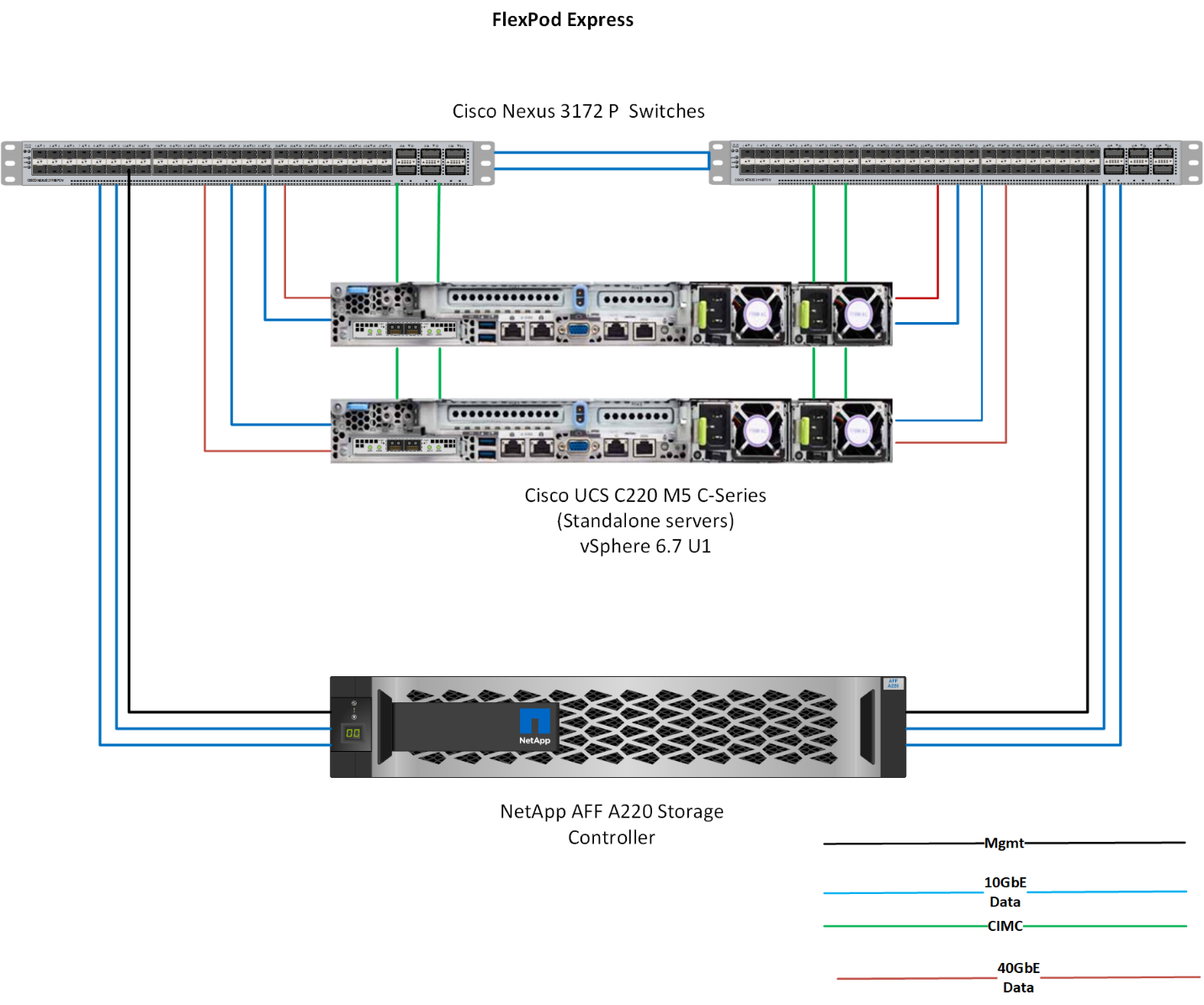 NETAPP aff a800