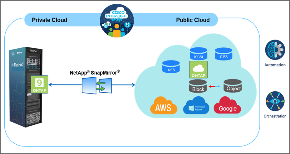 Solution overview.