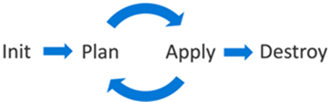 Schematic for Terraform execution.