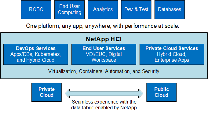 Introduction to HCI Solutions