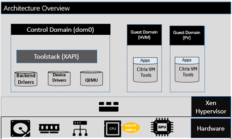 open source xen hypervisor