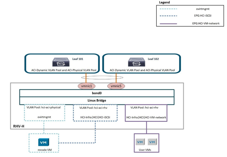 vmware bridged network mac address