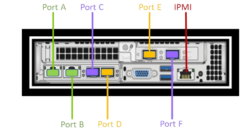 NetApp HCI network ports (compute node).