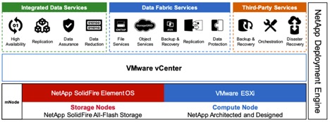 nhci infrastructure