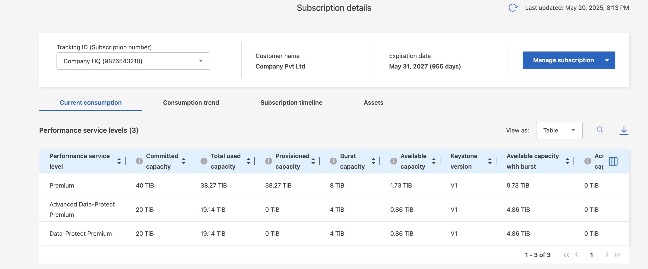 current consumption details in the table format
