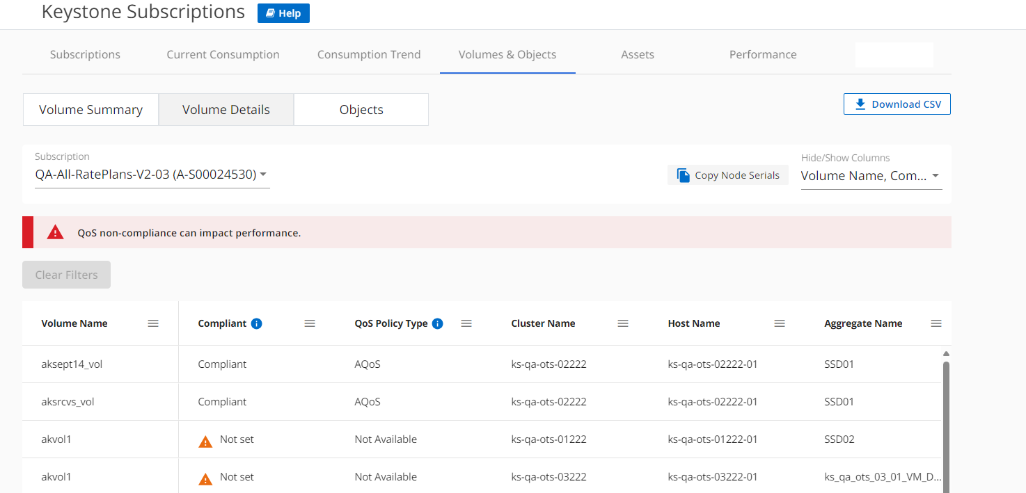 Volumes details tab