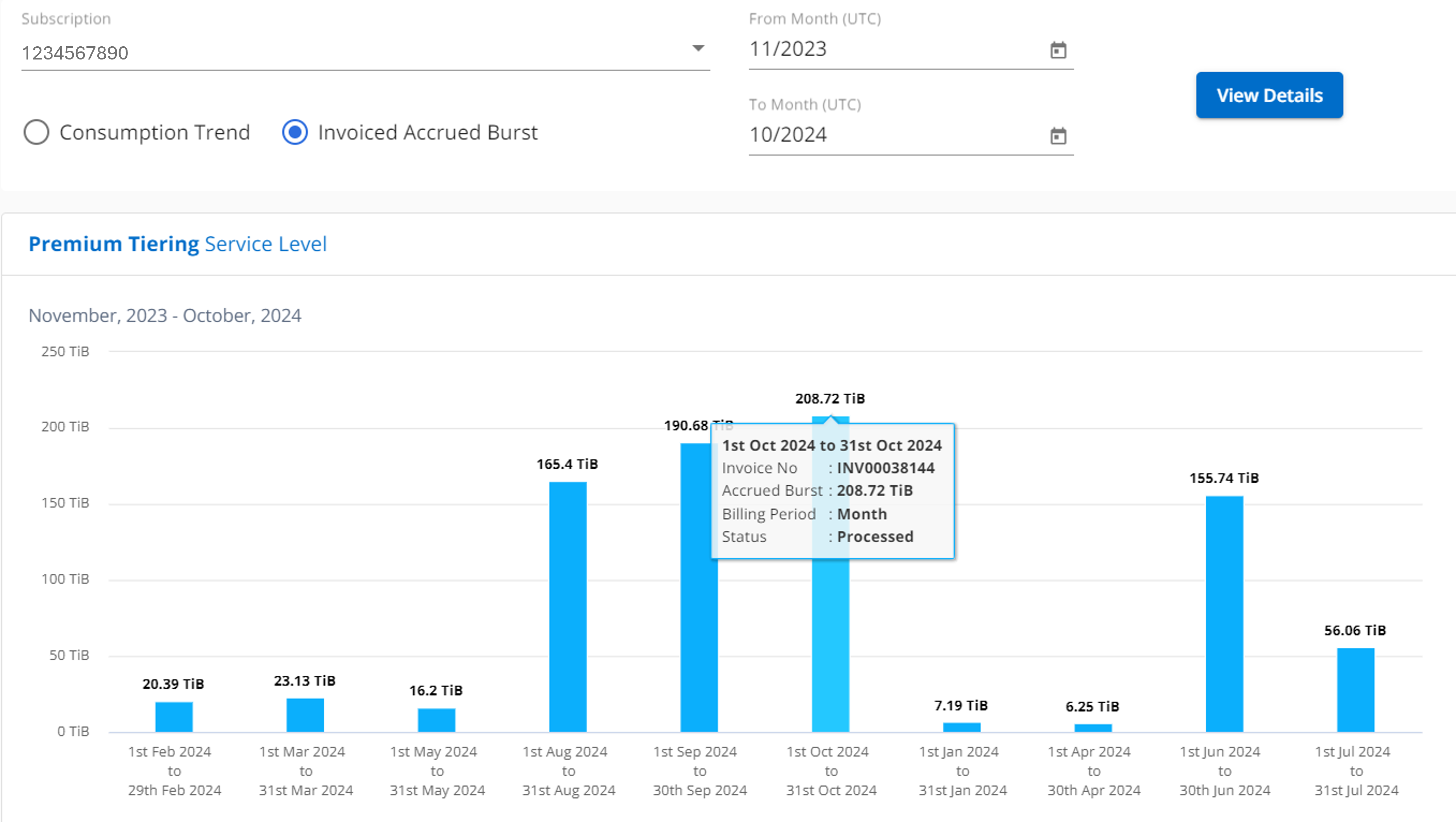 accrued burst usage charts