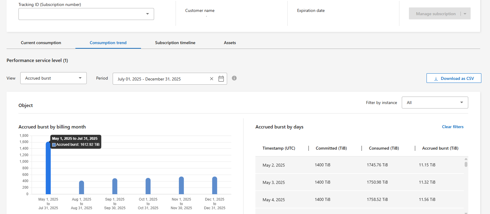 screenshot showing the accrued burst by days table